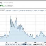 VIX