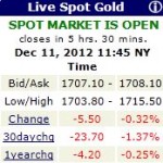 Goldspotprice