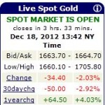 gold manipulation