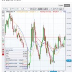 DollarIndexLow2011