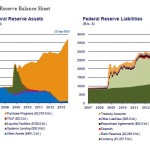 Feds Balance Sheet