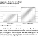 GDP Growth Explained