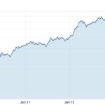AAPL 5 Year