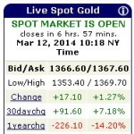 gold price