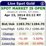 Gold Price 4-23