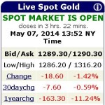 May 7 2014 Price of gold