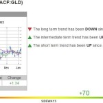 1-11-15 GLD Chart