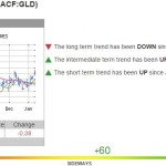 1-13-15 GLD CHART