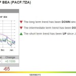 1-14-15 TZA Chart
