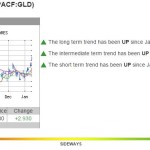1-15-15 GLD Chart