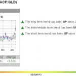 1-19-15 GLD Chart