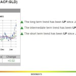 1-21-15 GLD Chart