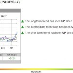 1-22-15 SLV Chart
