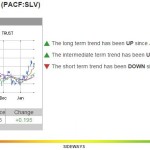 1-27-15 SLV Chart