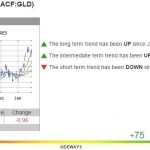 1-28-15 GLD Chart