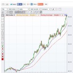 Dollar Index 1-8-2015