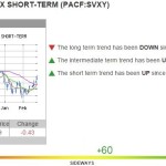 2-25-15 SVXY Chart