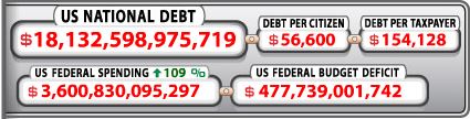 US National Debt Information - Buy Gold and Silver Safely