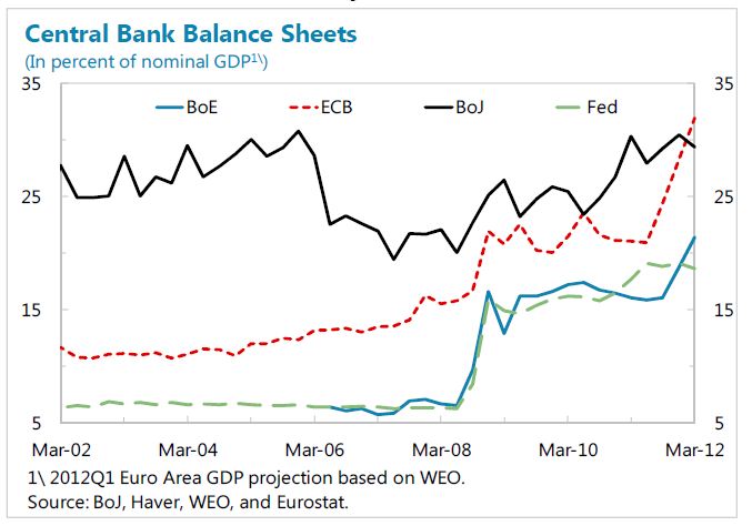 centralbankbalancesheet