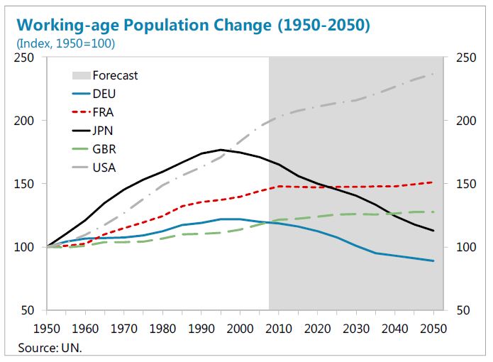 workingagepopulationchange