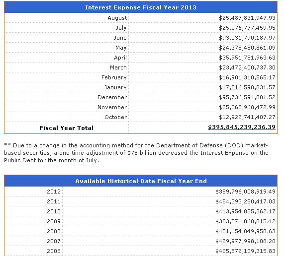 Interest Expense 2012