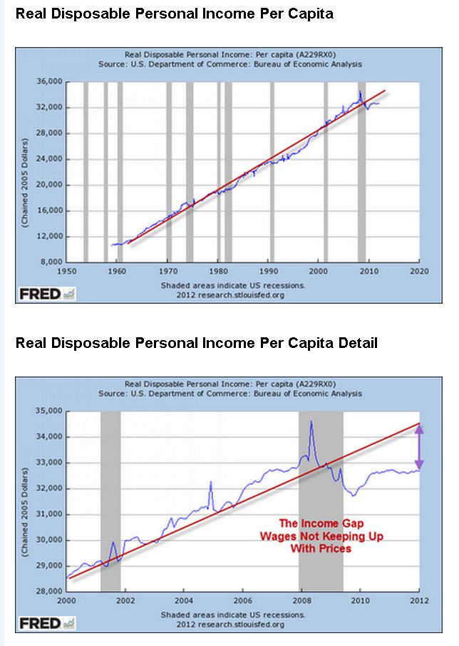 Income Gap