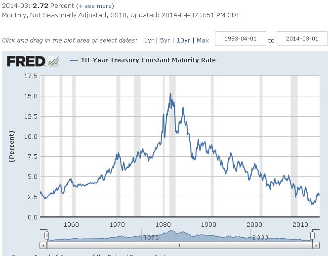 Ten Year Treasury