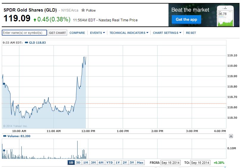 9-16-2014 GLD Mid-day
