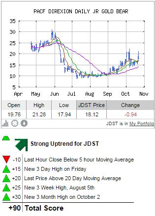 10-23-14 JDST Chart