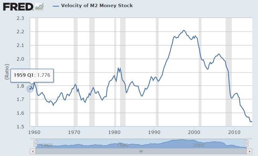 Money Velocity 11-18