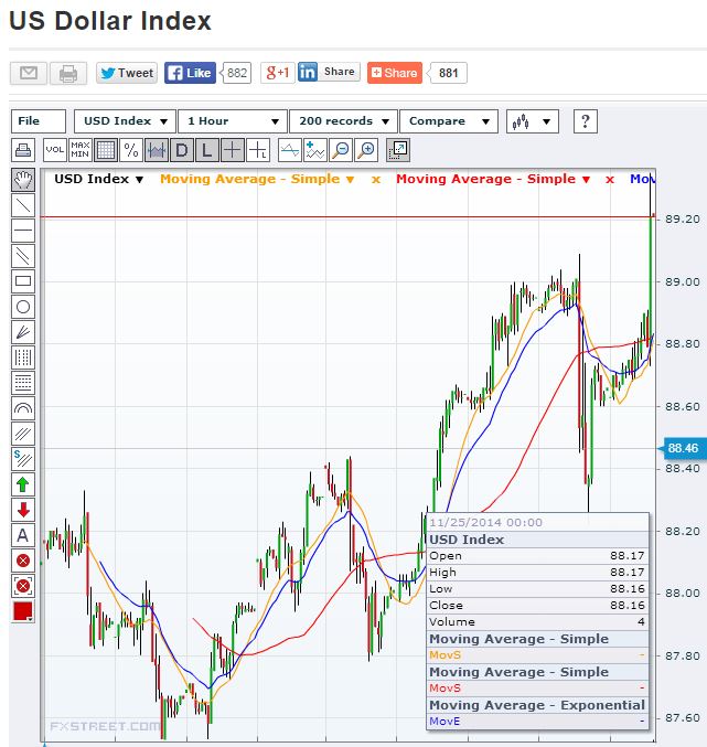 Dollar Index 12-5