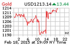 Gold Fed Minutes