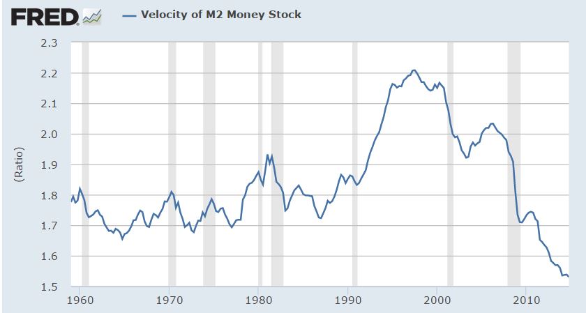 Velocity of Money