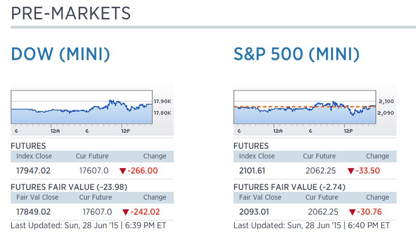 DOW Futures 6-28