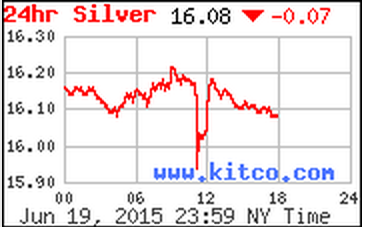 silver chart 6-21