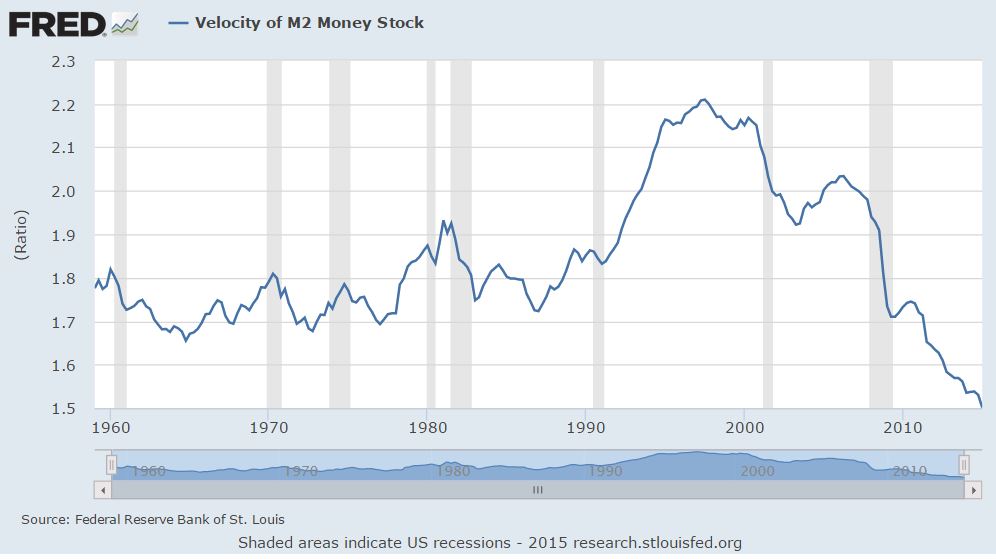Money Velocity 7-29
