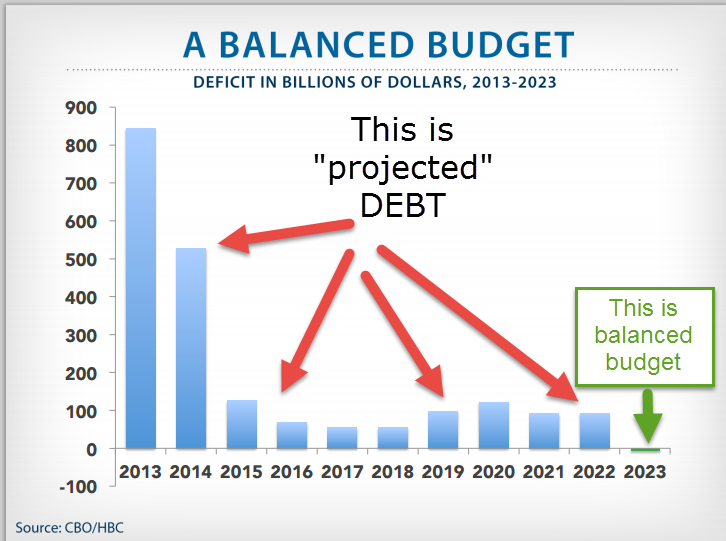 Balanced Budget