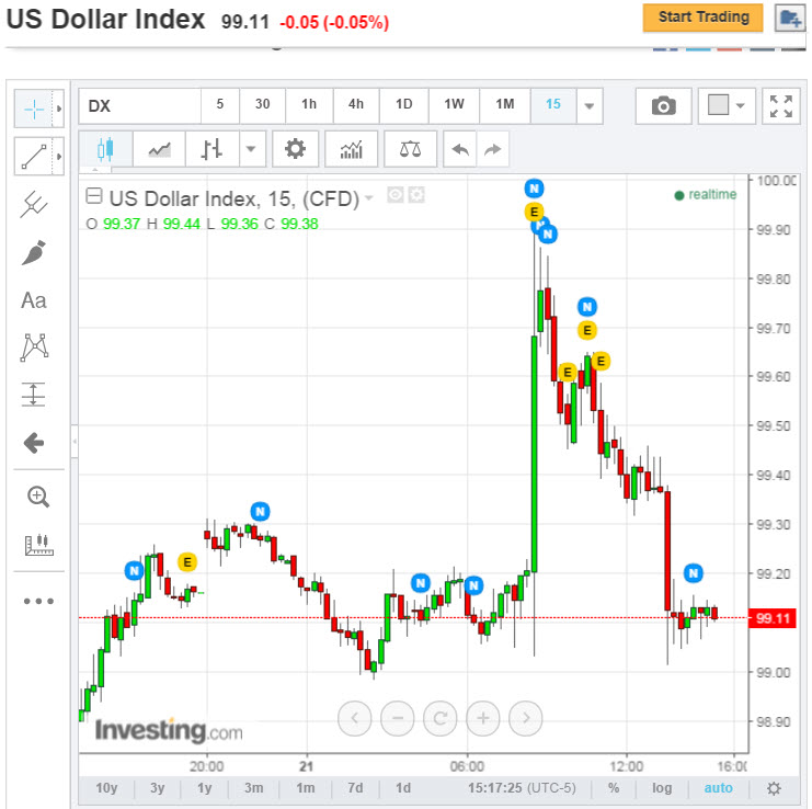 dollar index 1-21-2016