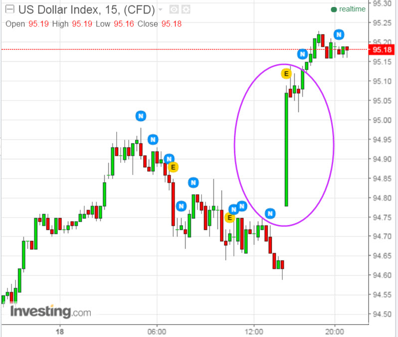 Dollar Index 5-18