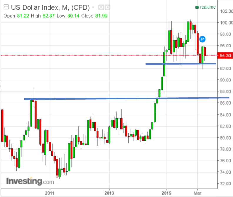 dollar
