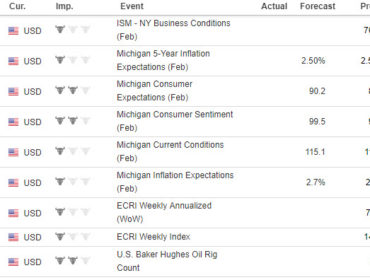 Gold And Silver Safely At 1 Over Whole Cost Is Gold Ready For A Move Over 1 400